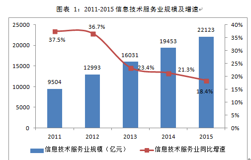 广东某信息技术孵化基地项目可行性研究报告